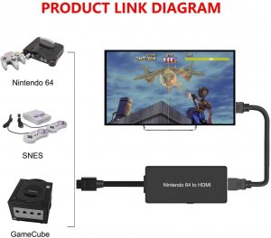Nintendo 64 to HDMI Converter 